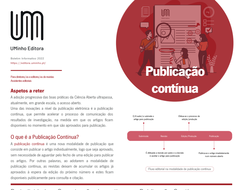 Publicação Contínua
